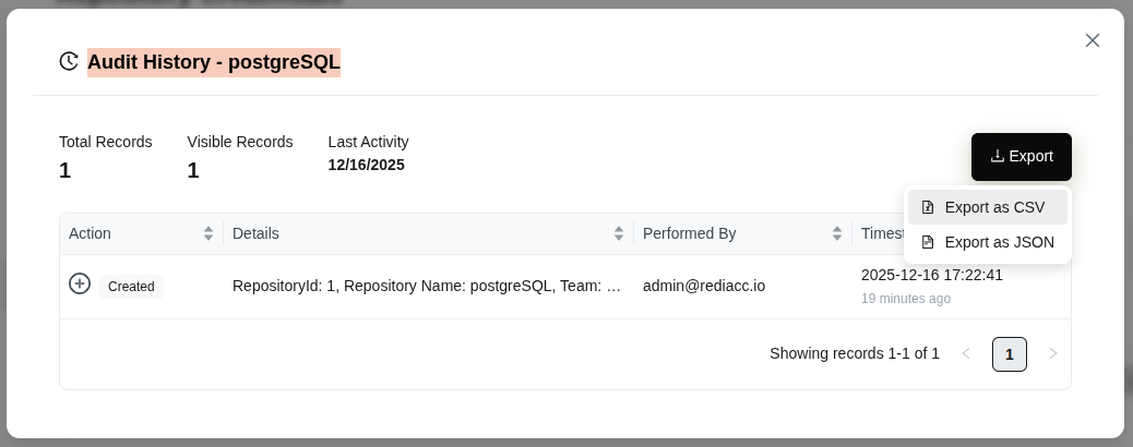Credential audit history